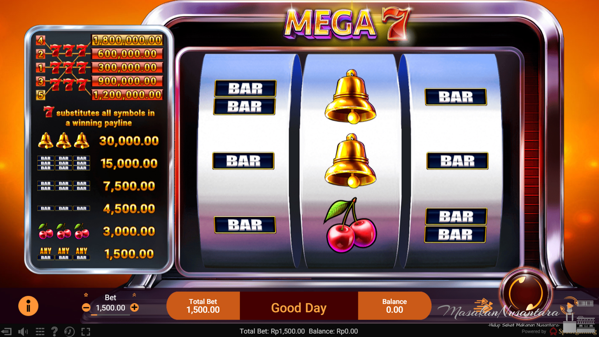 Slot Online Dorong Mega 7 Guncang Hari Kamu dengan Gila