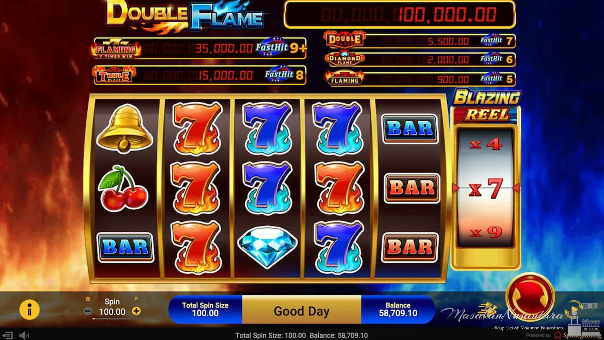 Apa Itu Double Flame? 5 Volatilitasnya Tinggi Pol Asli Rame